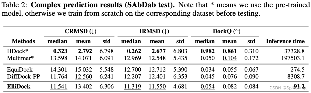 SAbDab