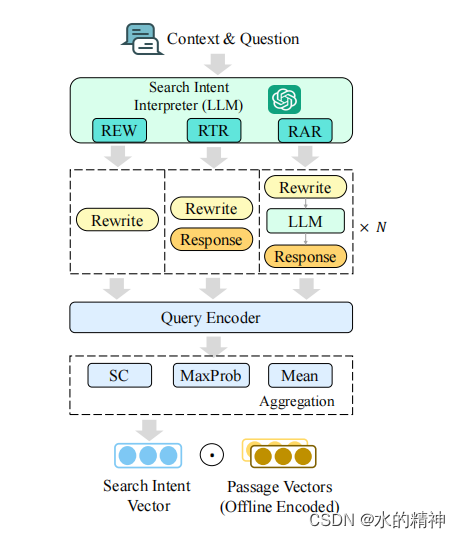 用十篇论文聊聊关于使用LLM做query Rewrite的问题