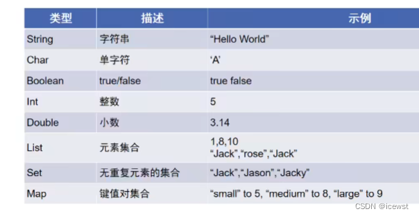 Java转Kotlin