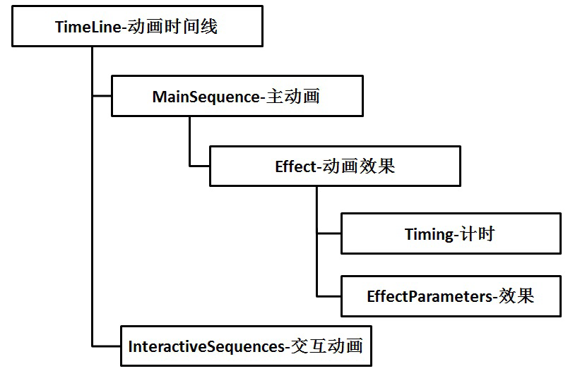 第7章 Python与PowerPoint自动操作-CSDN博客