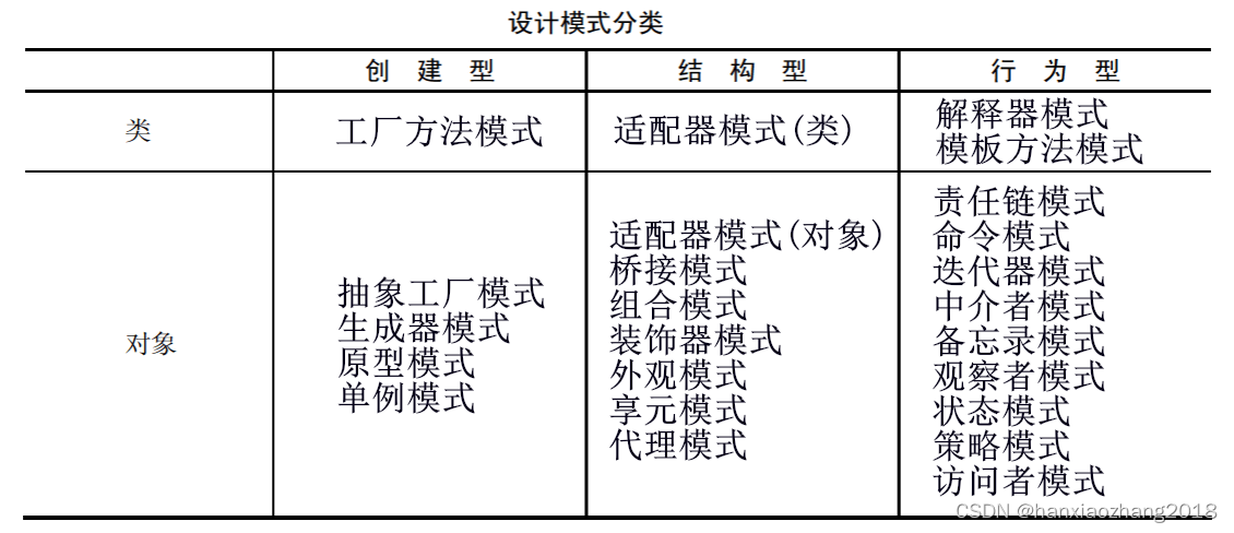 软件设计师-基础知识科目-面向对象技术知识7