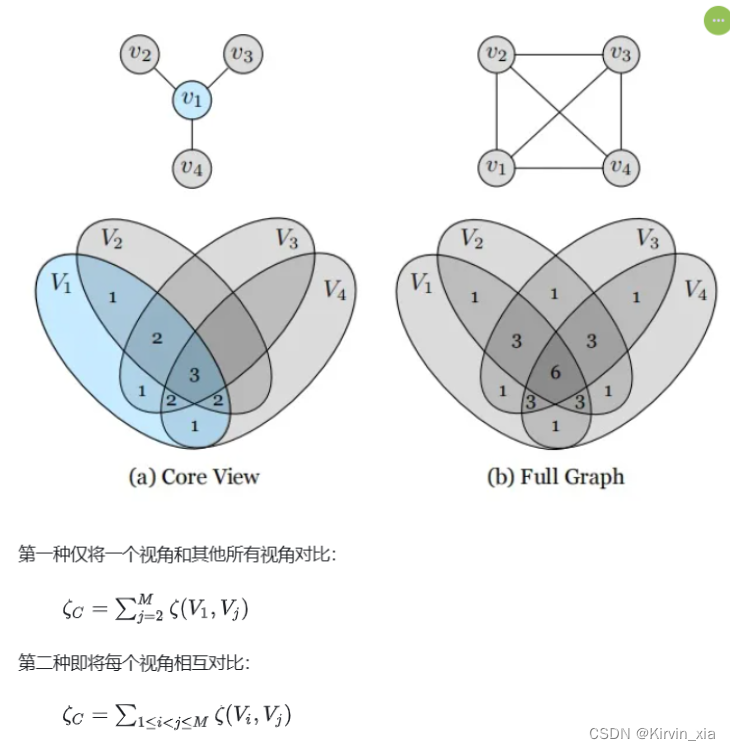 【论文阅读笔记】Contrastive Multiview Coding