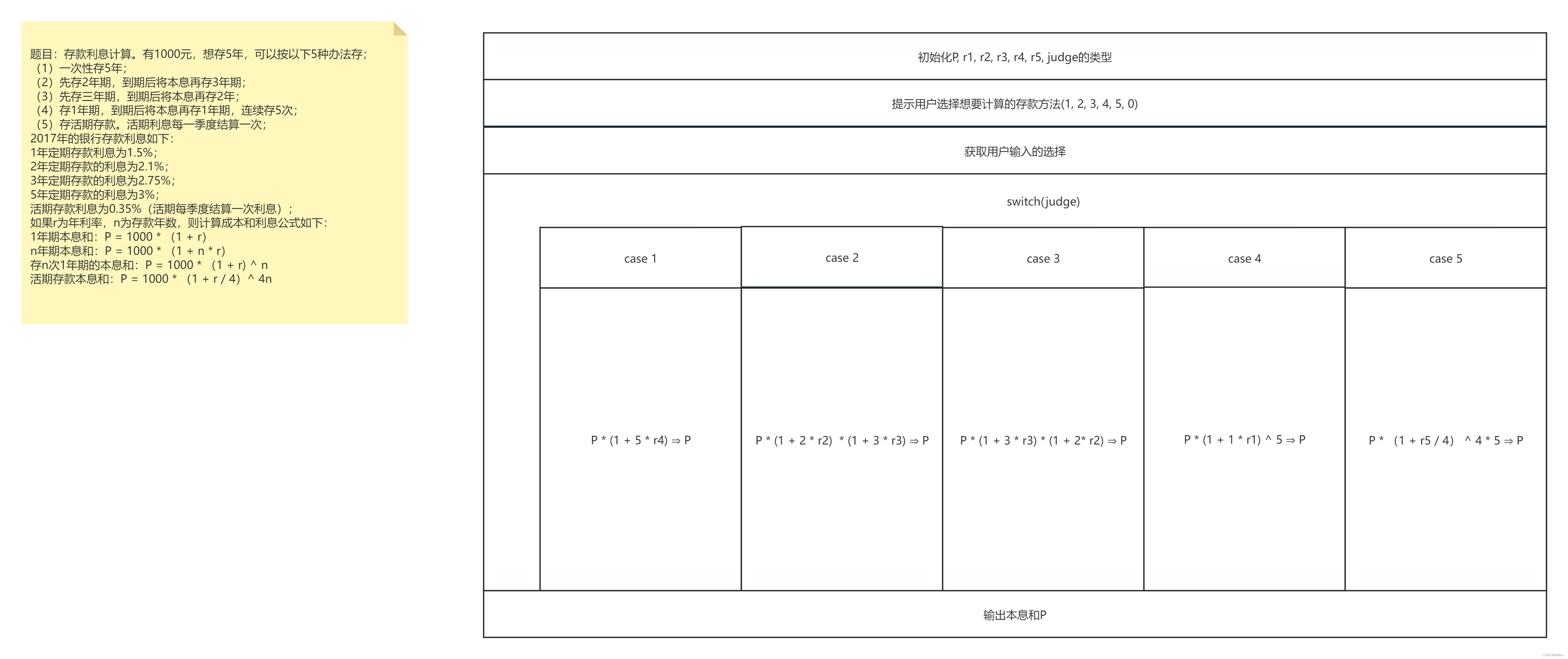 求存款本息和（C语言）