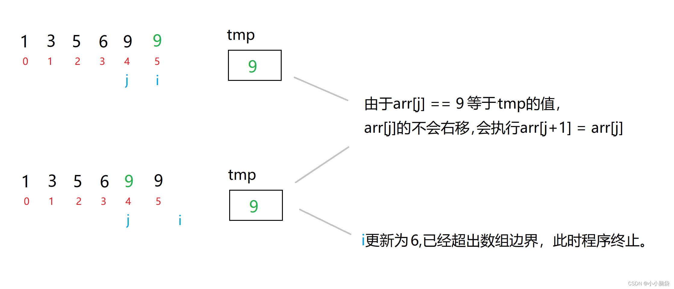 排序算法之——直接插入排序