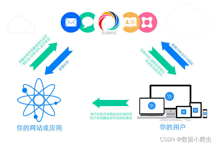 京东获得JD商品详情 API (jd.item_get):电商发展中的中重要性