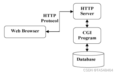 HTTP<span style='color:red;'>超</span>详细<span style='color:red;'>介绍</span>