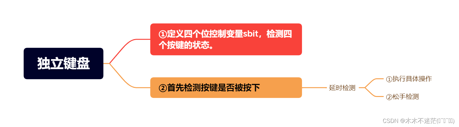 蓝桥杯单片机快速开发笔记——独立键盘