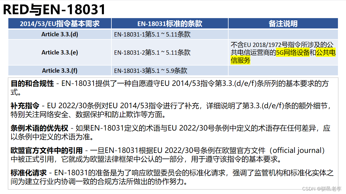 浅析RED和EN 18031