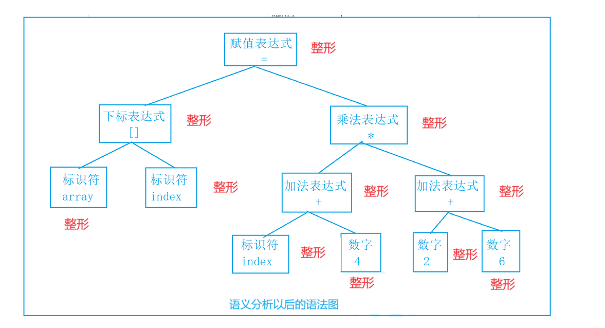 计算机的翻译（编译和链接）过程