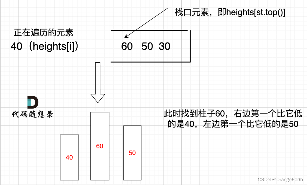 刷题DAY60 | LeetCode 84-柱状图中最大的矩形