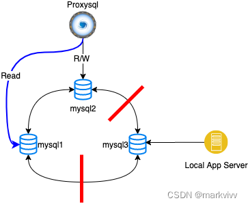 【译】组复制和 Percona XtraDB 集群： 常见操作概述