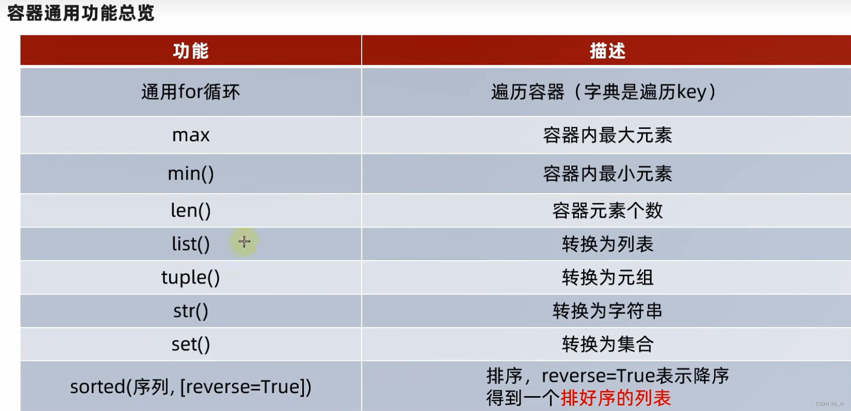 Python学习从0到1 day14 Python数据容器.5.总结及通用操作