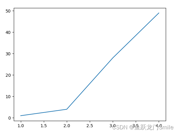 Matplotlib pyploy.plot()基础_plt plot参数-CSDN博客