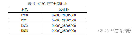 【Phytium】飞腾D2000 <span style='color:red;'>UEFI</span>/<span style='color:red;'>EDK</span>2 适配 RTC(IIC SD3077)