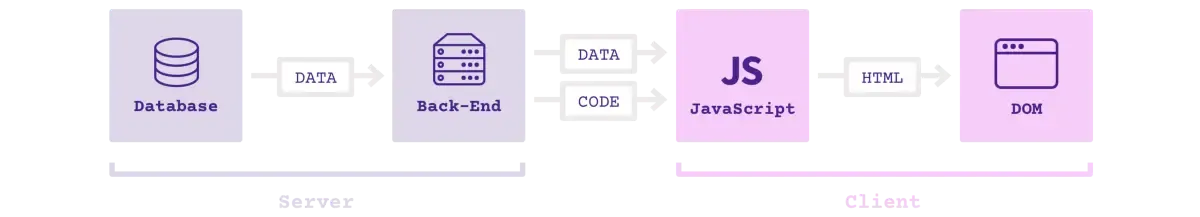 Vue入门到关门之前端引入