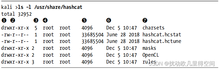 <span style='color:red;'>LinuxBasicsForHackers</span><span style='color:red;'>笔记</span> -- 控制文件<span style='color:red;'>和</span>目录权限