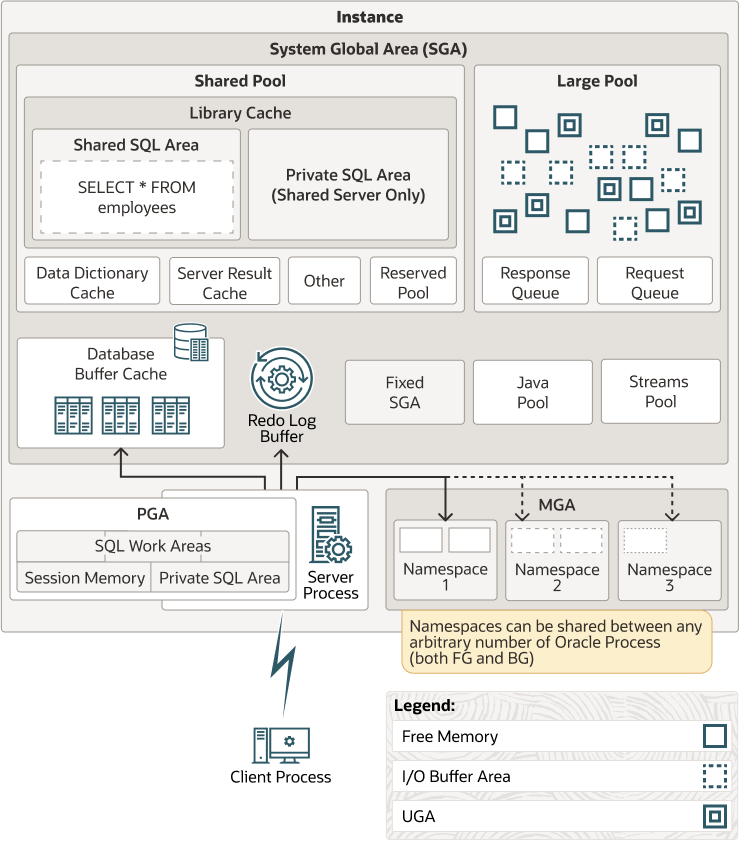 【Oracle】收集Oracle数据库内存相关的信息