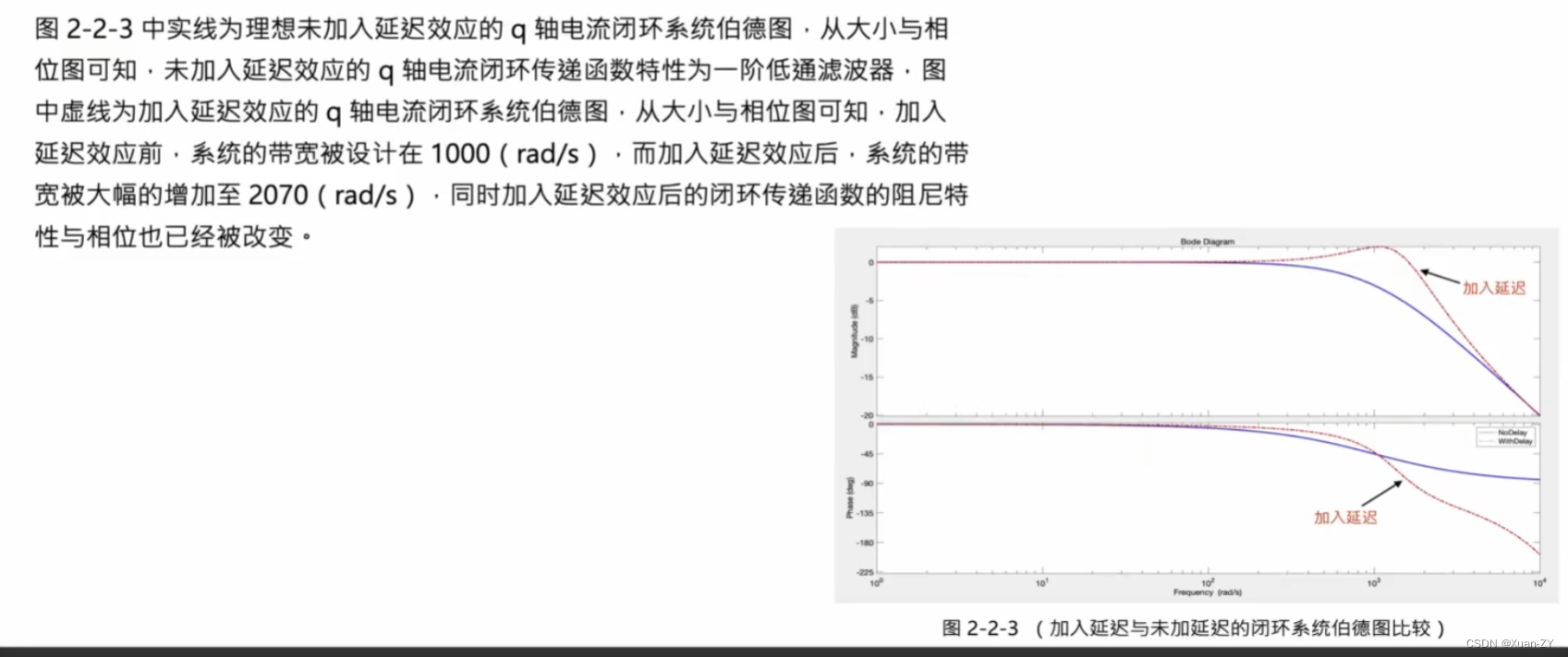 【电控笔记6】电流回路+延迟效应