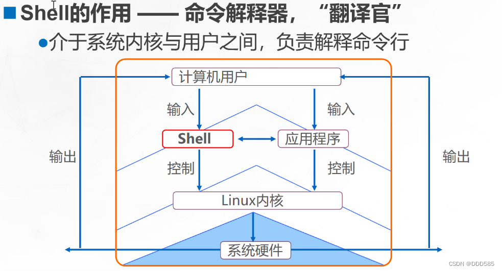 <span style='color:red;'>Shell</span><span style='color:red;'>编程</span>规范<span style='color:red;'>与</span>变量