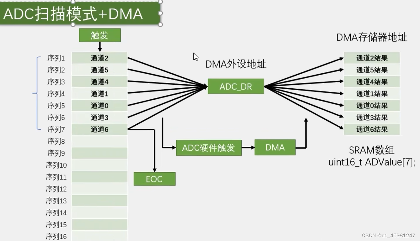 STM32 7-8