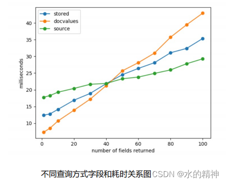 2023年12月5日，北京elastic Meetup 腾讯分享的搜索优化经验