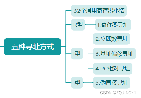 外链图片转存失败,源站可能有防盗链机制,建议将图片保存下来直接上传