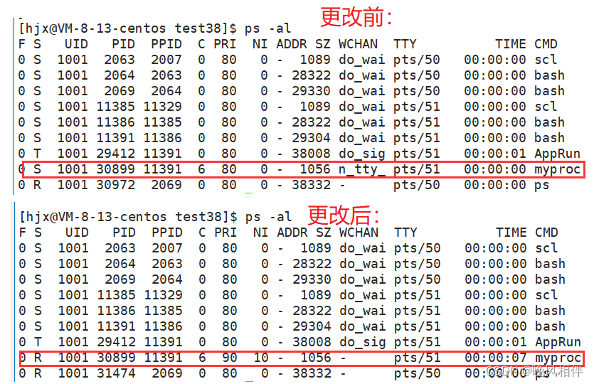 Linux下进程相关概念详解