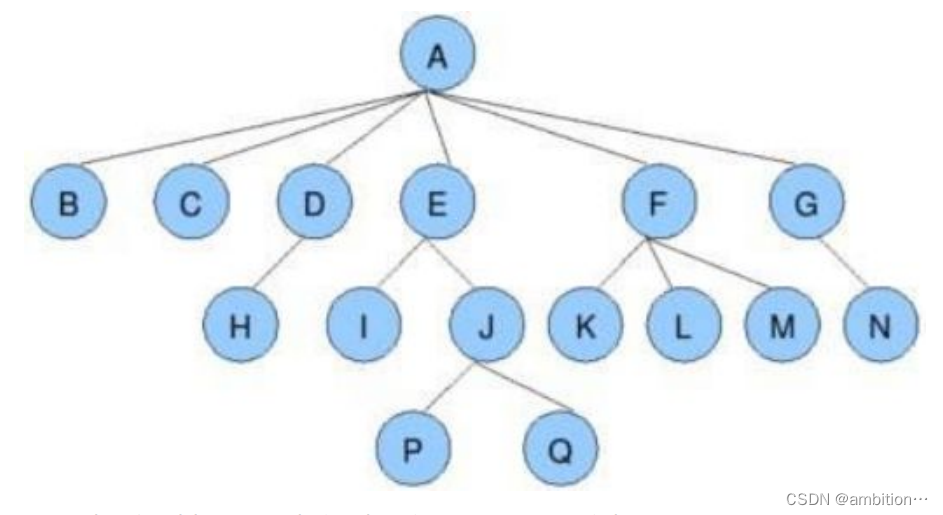 数据结构之二叉树