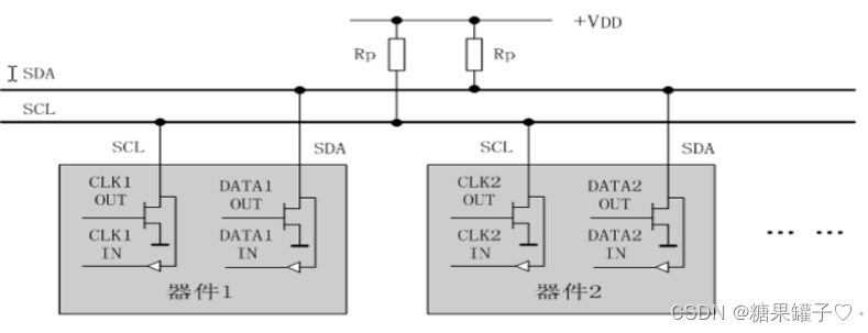 STM32 IIC协议