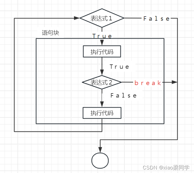 程序的跳转语句--＞break和continue