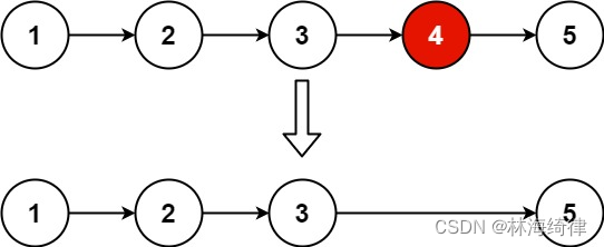 19. 删除链表的倒数第 N 个结点（力扣LeetCode）