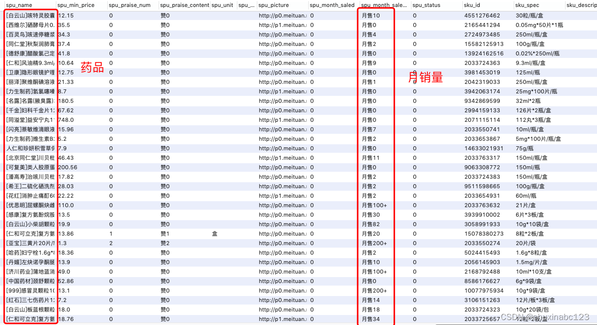 美团外卖药店商品月销量数据