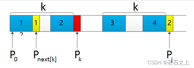 全网最容易理解的KMP算法讲解