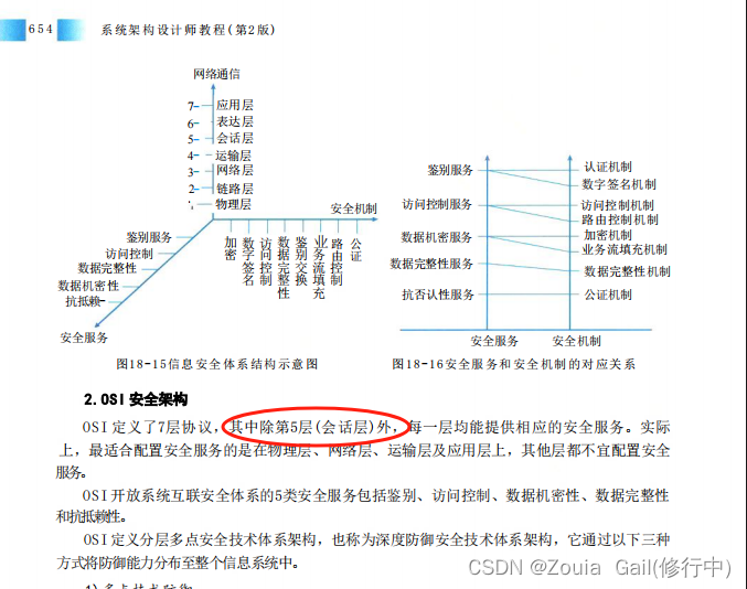 2024年5月份架构师考试真题完整版