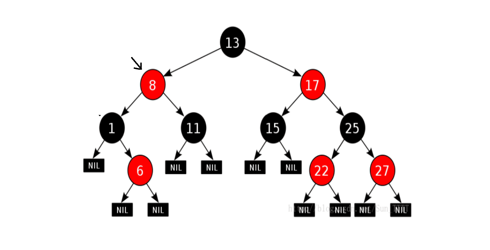 [C++]20.实现红黑树。
