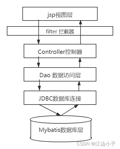 【计算机毕业设计】基于ssm038框架的网上招聘系统的设计与实现lw7