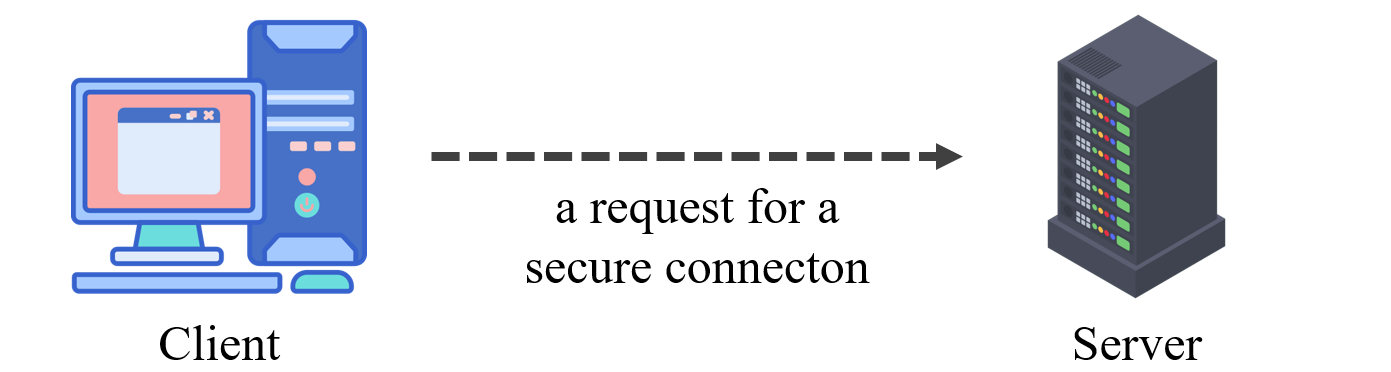 <span style='color:red;'>密码</span><span style='color:red;'>学</span> | <span style='color:red;'>数字</span><span style='color:red;'>证书</span>：应用