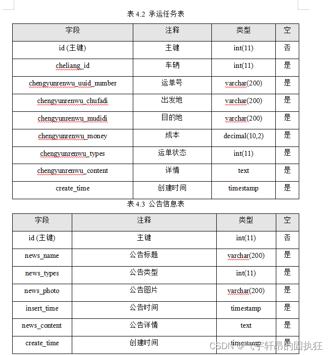 ssm+vue的物流配送人员车辆调度管理系统的设计与实现（有报告）。Javaee项目，ssm vue前后端分离项项目。