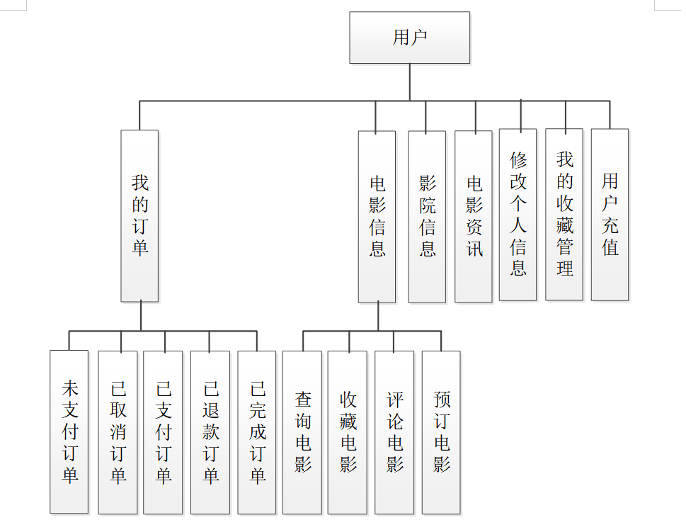基于javavueuniapp微信小程序电影院订票选座系统设计和实现