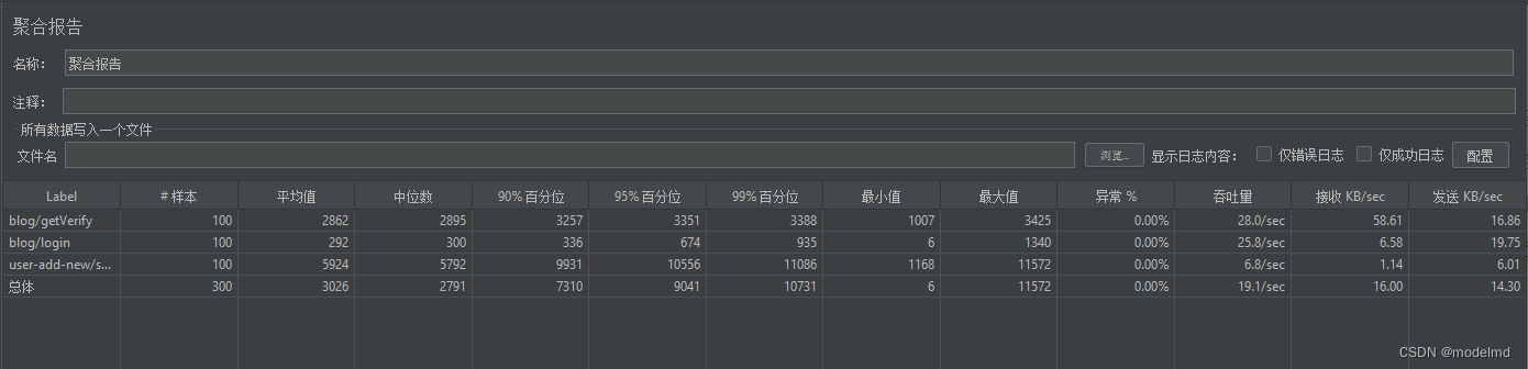 Jmeter 配置元件