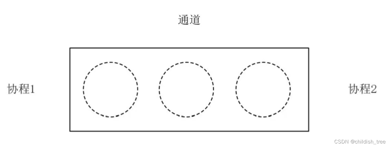 Golang笔记（下）