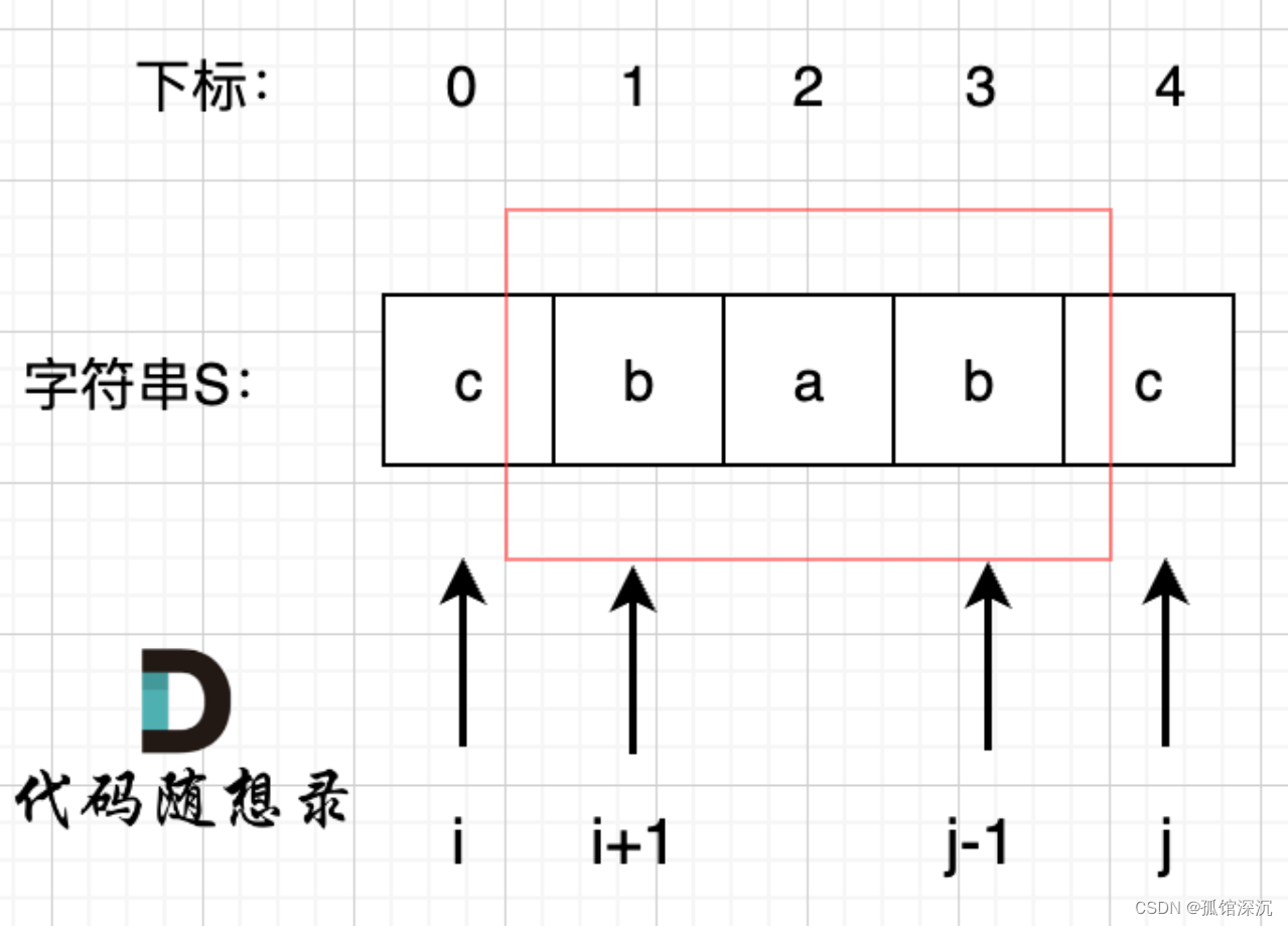 ● 647. 回文子串 ● 516.最长回文子序列 ● 动态规划总结篇