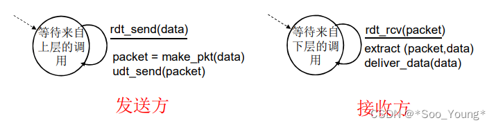 外链图片转存失败,源站可能有防盗链机制,建议将图片保存下来直接上传