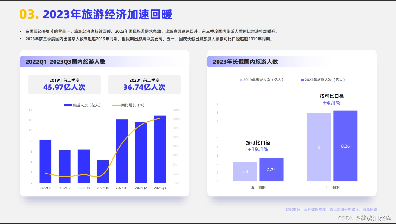 行业洞察趋势报告2024旅游度假市场简析报告17页