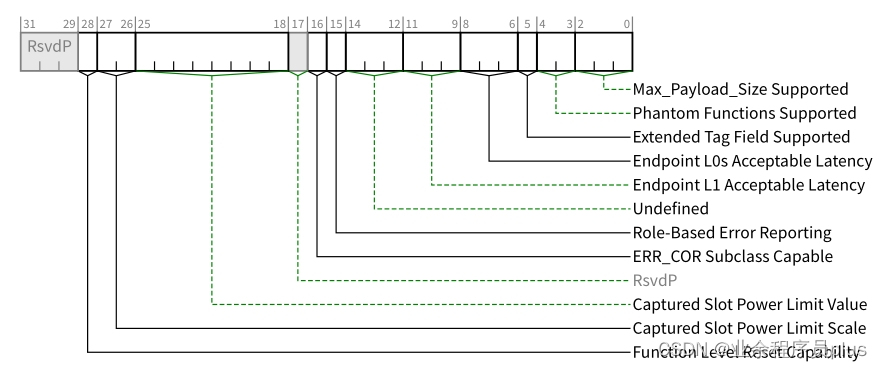 Device_Capabilities_Register