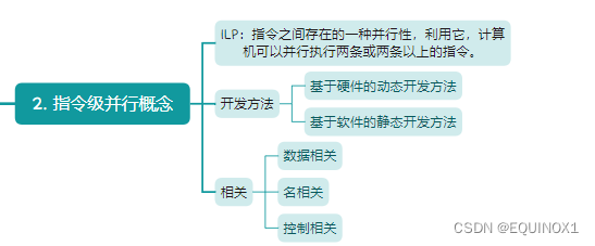 外链图片转存失败,源站可能有防盗链机制,建议将图片保存下来直接上传