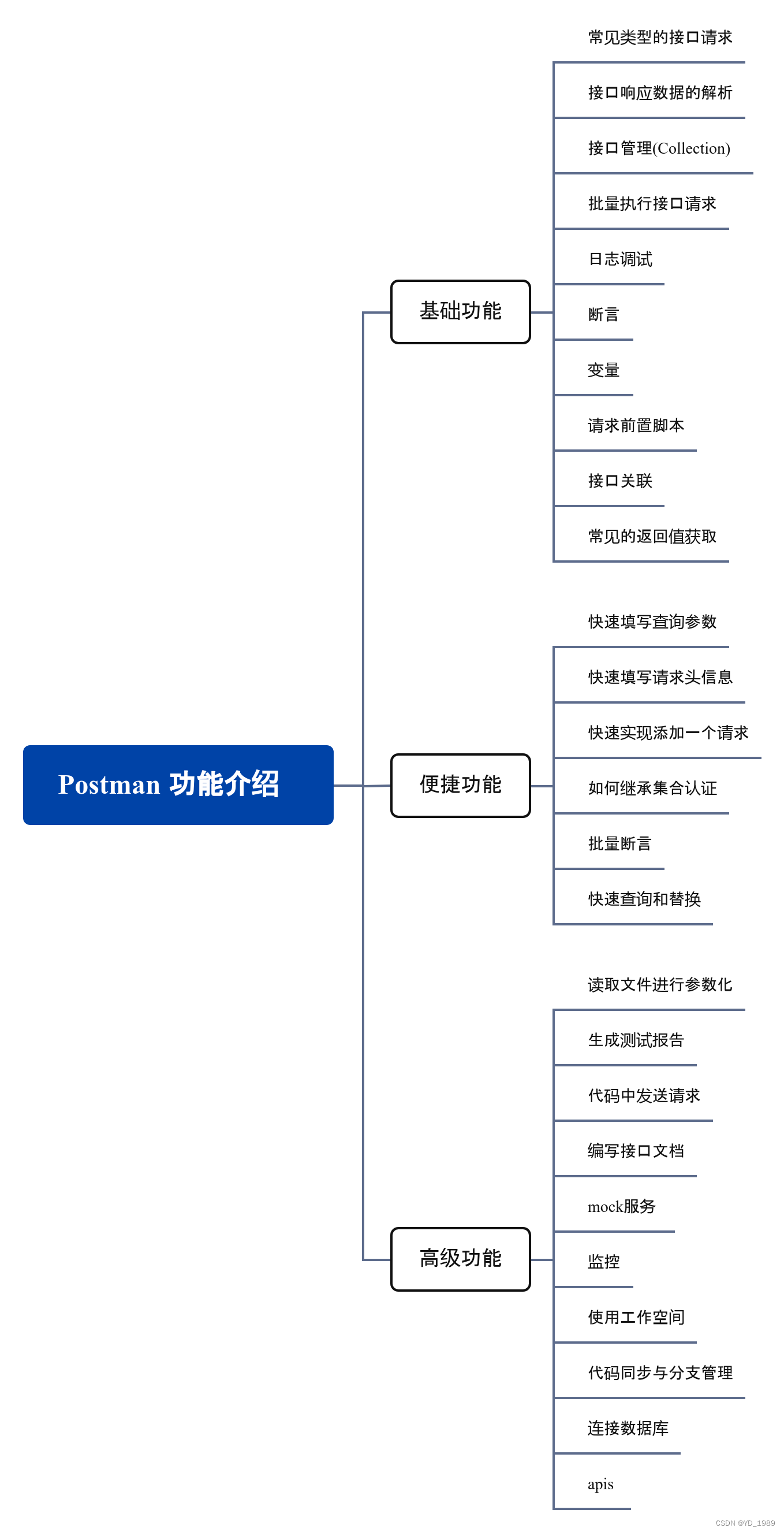 postman常用功能超全使用教程