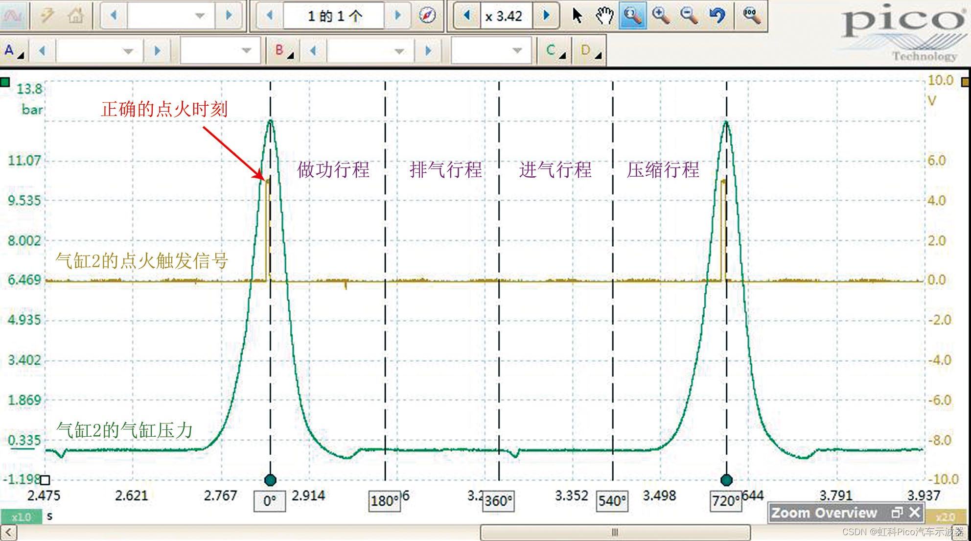 虹科Pico汽车示波器 | 免拆诊断案例 | 2010款凯迪拉克SRX车发动机无法起动