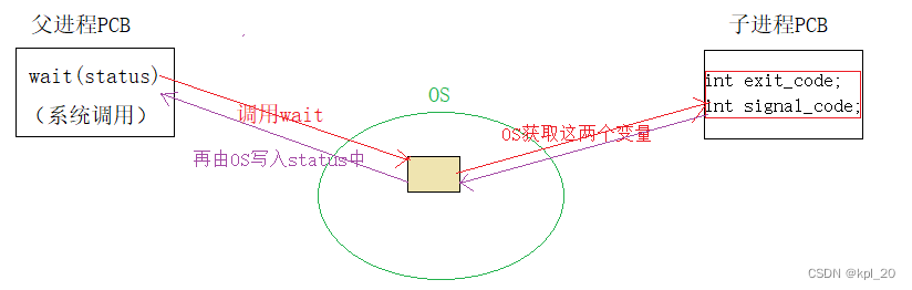 结构图