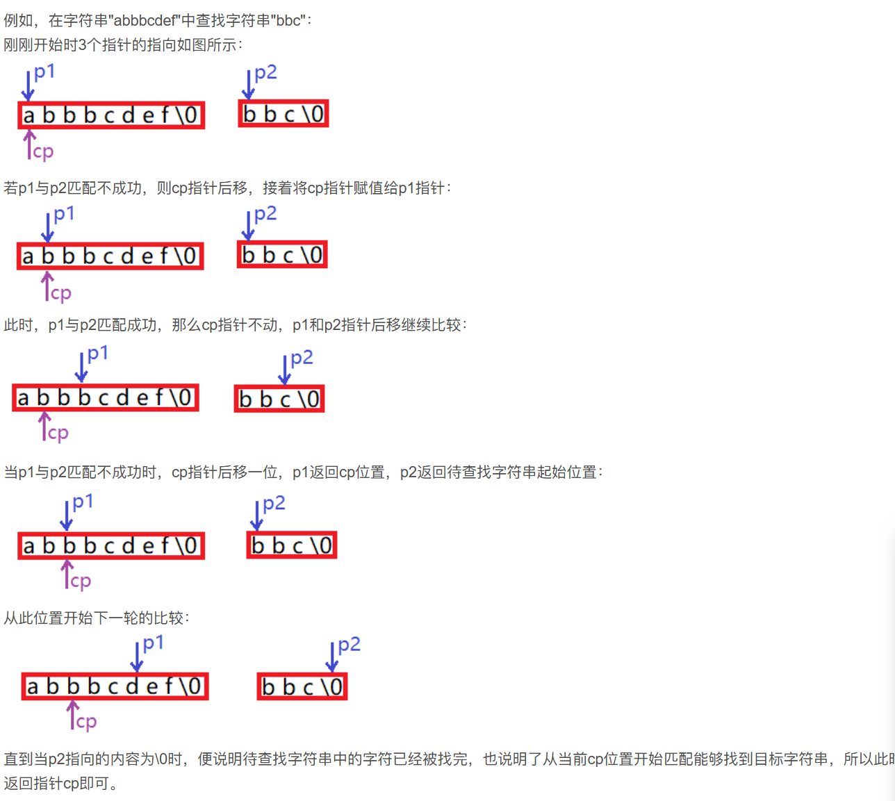  【C语言】常见的字符串函数